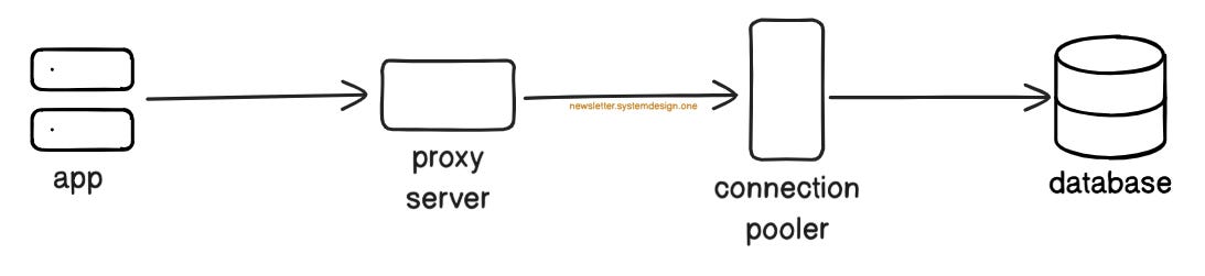 Proxy Server for Topology Management