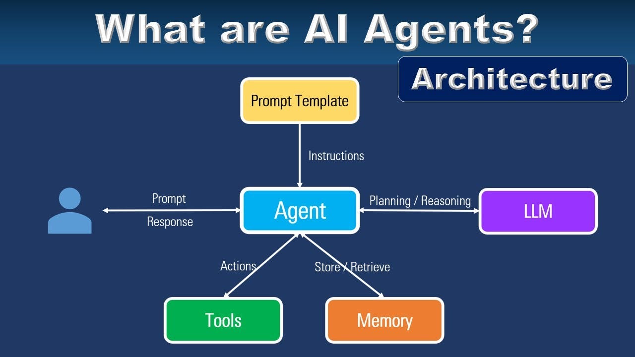 AI Agents Architecture