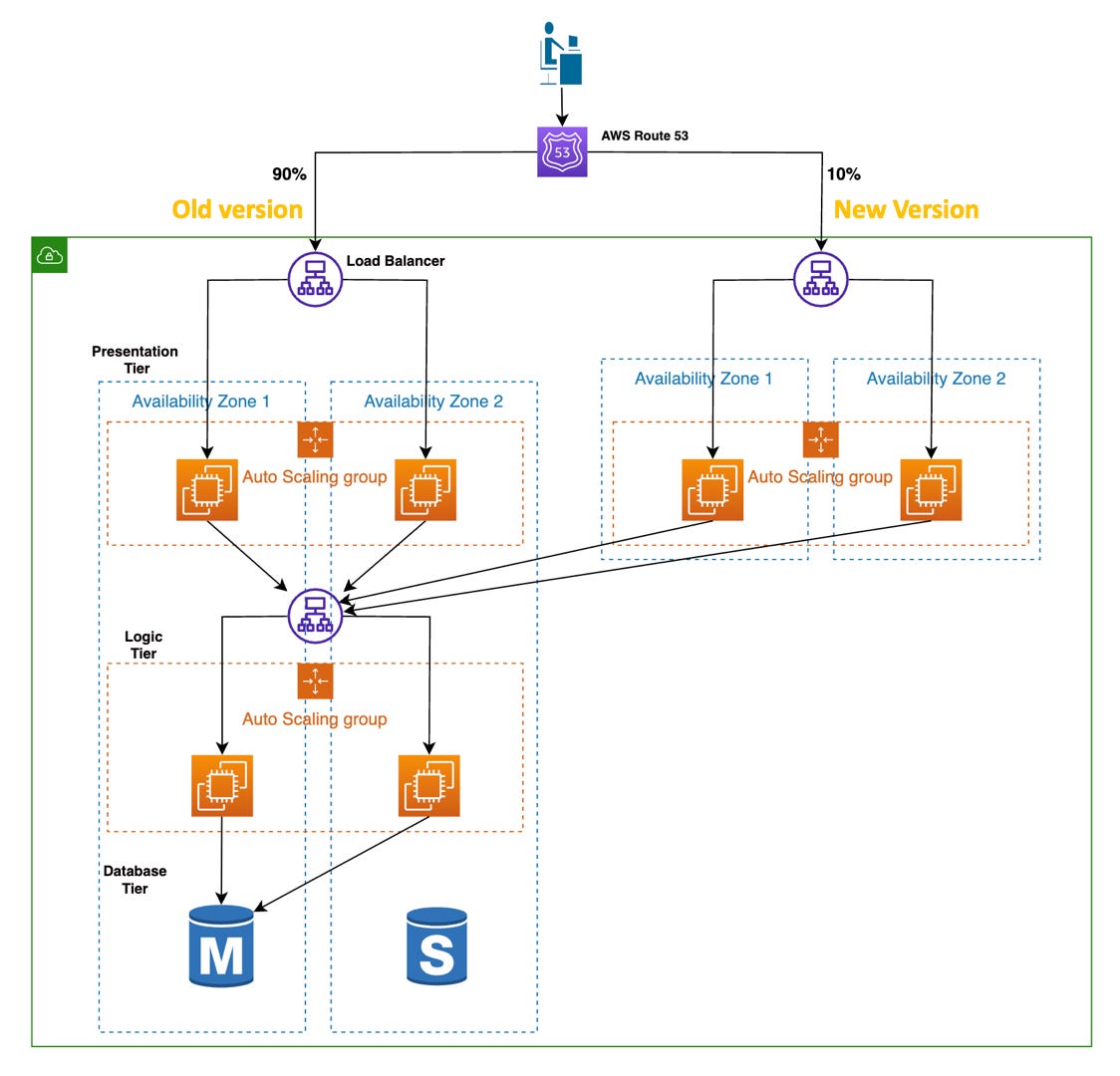 https%3A%2F%2Fsubstack-post-media.s3.amazonaws.com%2Fpublic%2Fimages%2F9a074098-b40f-4f17-aeb2-b5d0c9a2a961_1124x1080