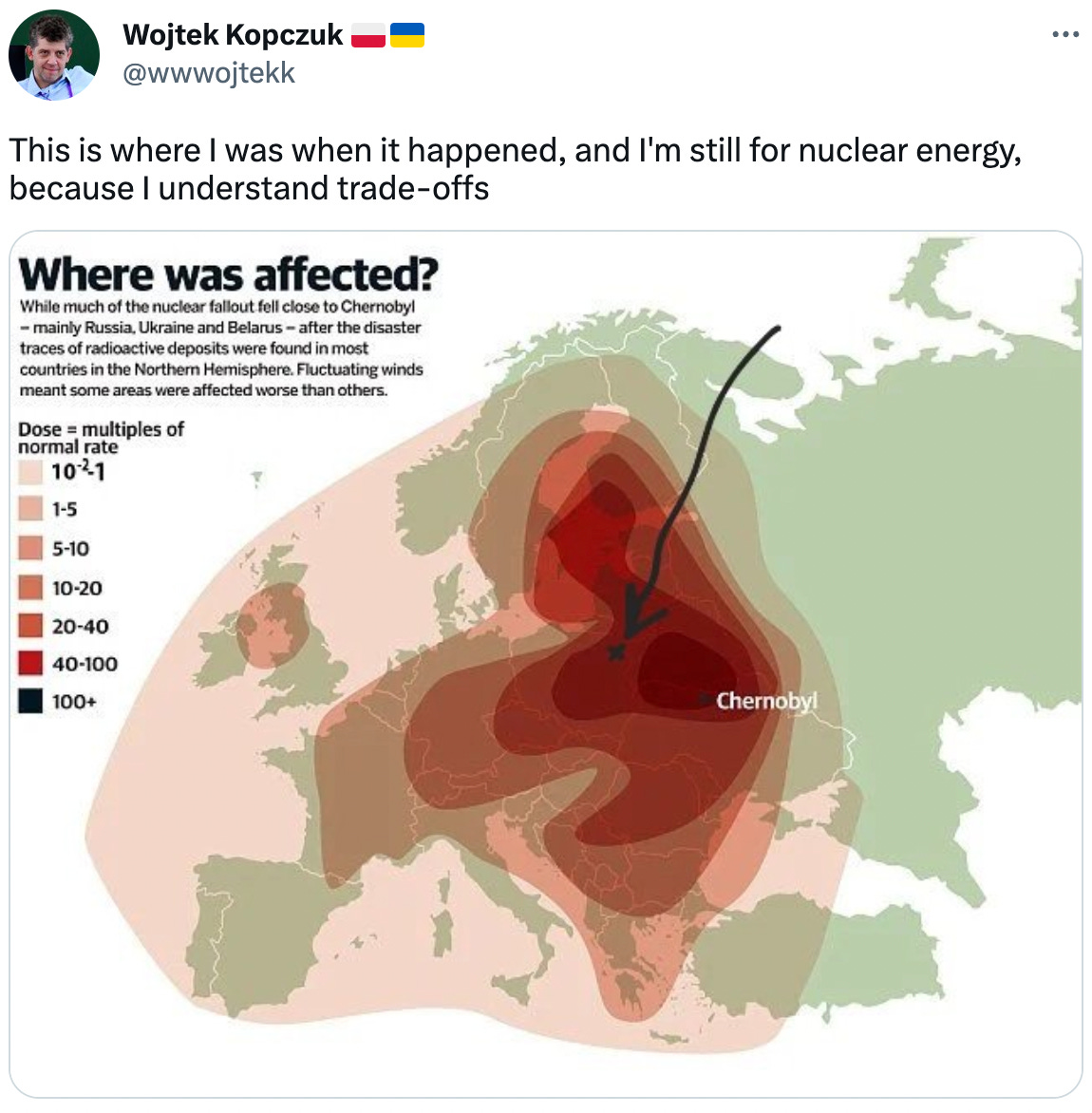 wwwojtekk	This is where I was when it happened, and I'm still for nuclear energy, because I understand trade-offs https://t.co/gLzTyRb9ds https://t.co/vM3ncSutvU