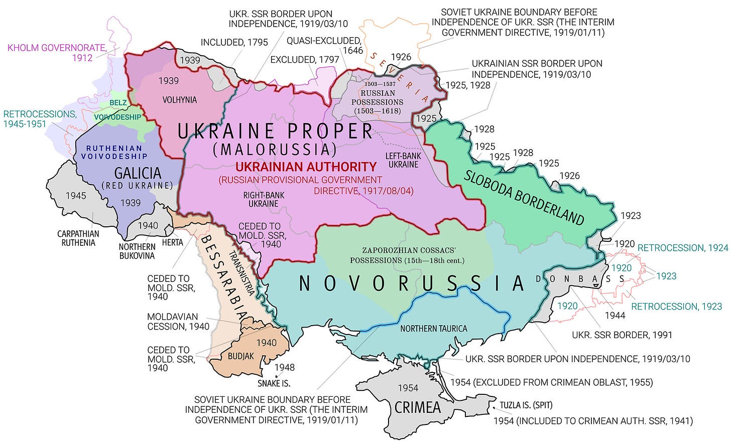 La géographie historique de l’Ukraine au 20ème siècle - frontières assez fluides - Proto-Ukraine, c’est-à-dire Petite Russie, en violet au milieu #moszkvater