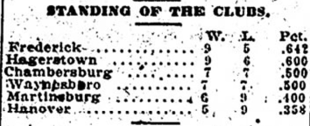 1920 Blue Ridge League Standings