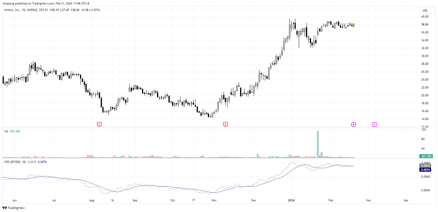 INBX stock trade entry buy point