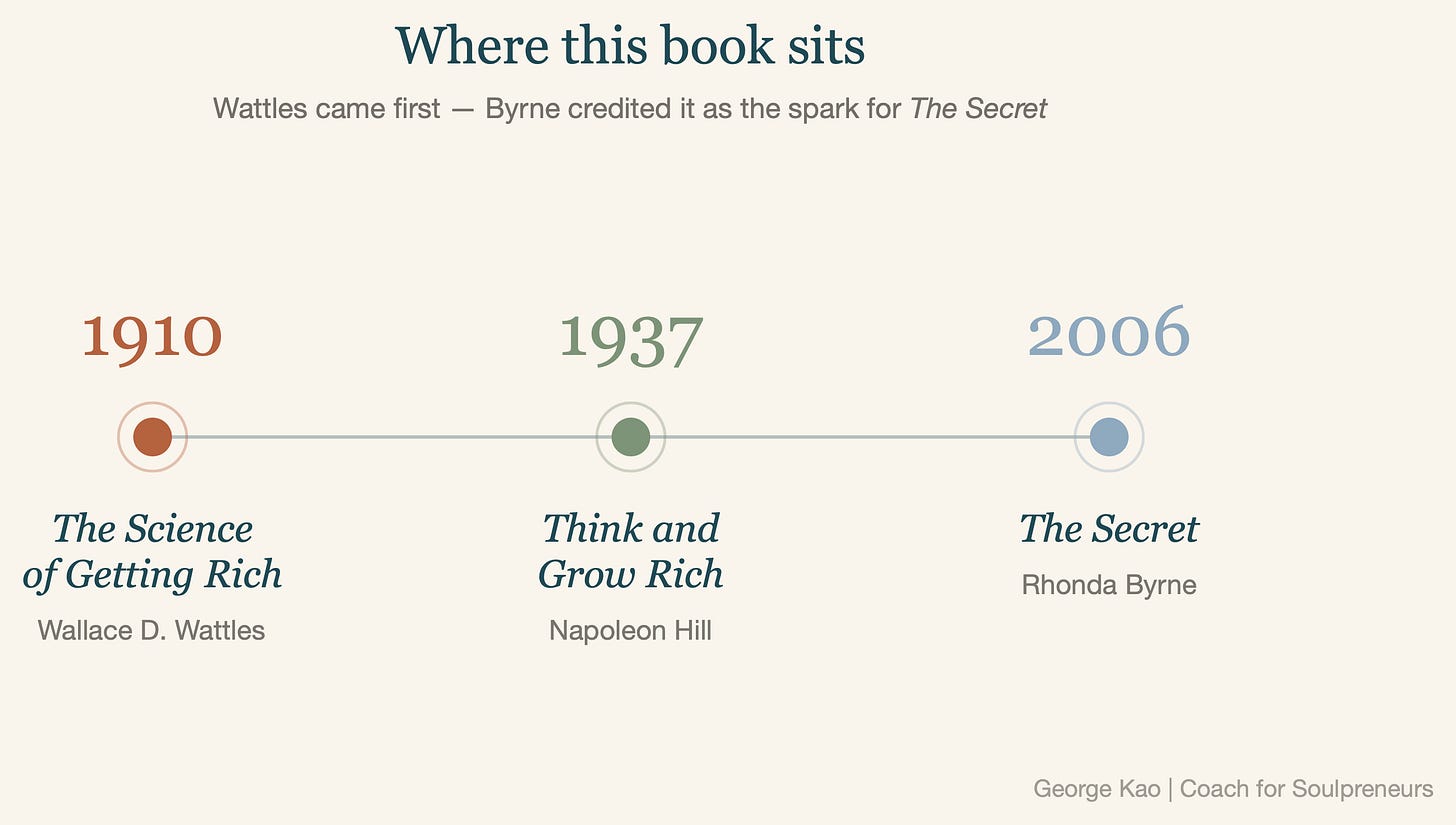 Timeline: The Science of Getting Rich 1910, Think and Grow Rich 1937, The Secret 2006