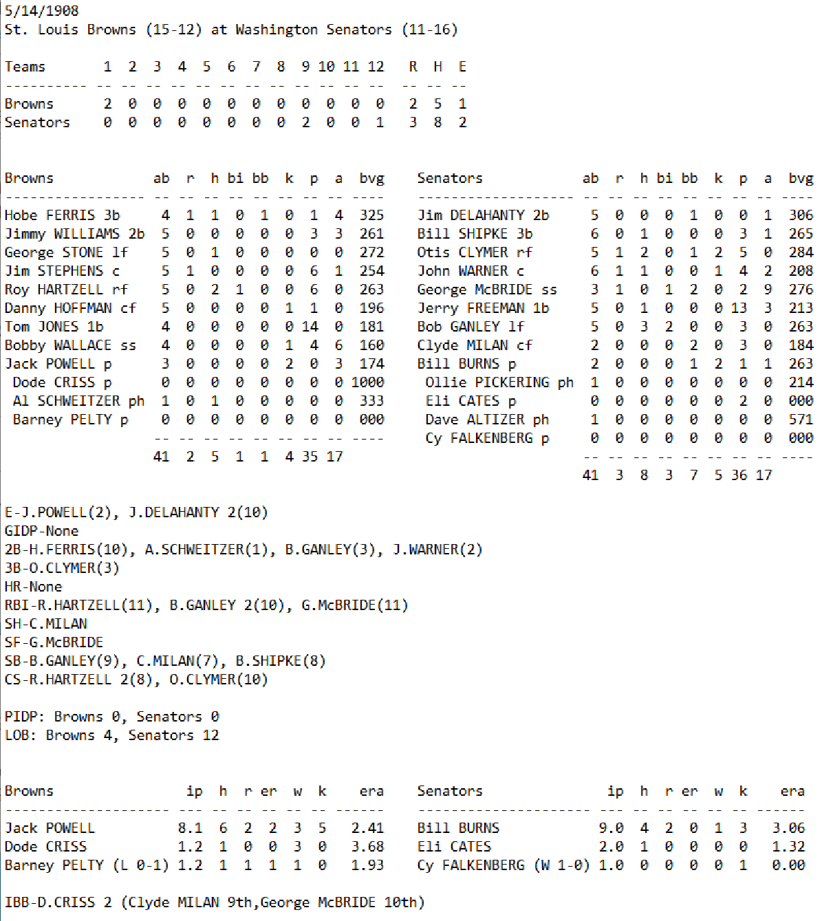 Skeetersoft NPIII Boxscore