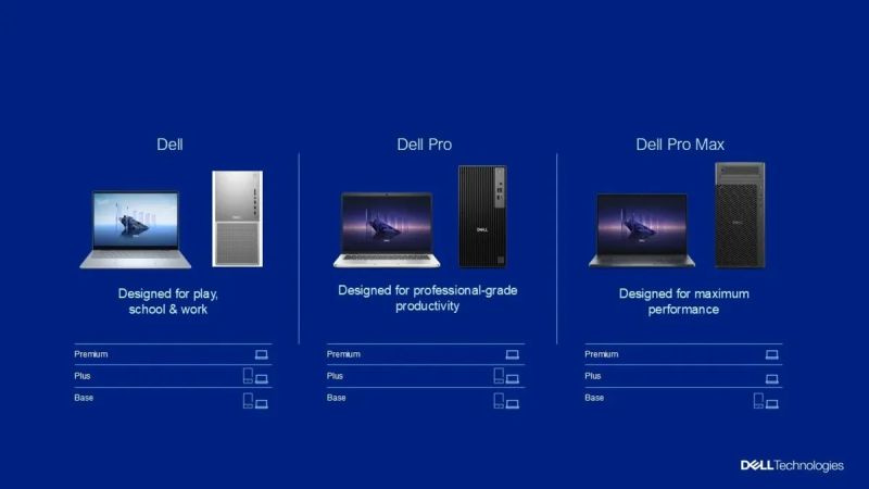 Dell laptop versions with new names: Dell, Dell Pro, and Dell Pro Max