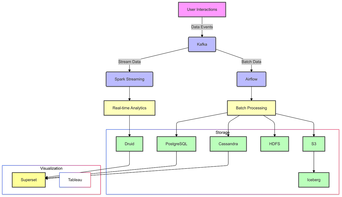 AI-generaged graph using the Mermaid syntax