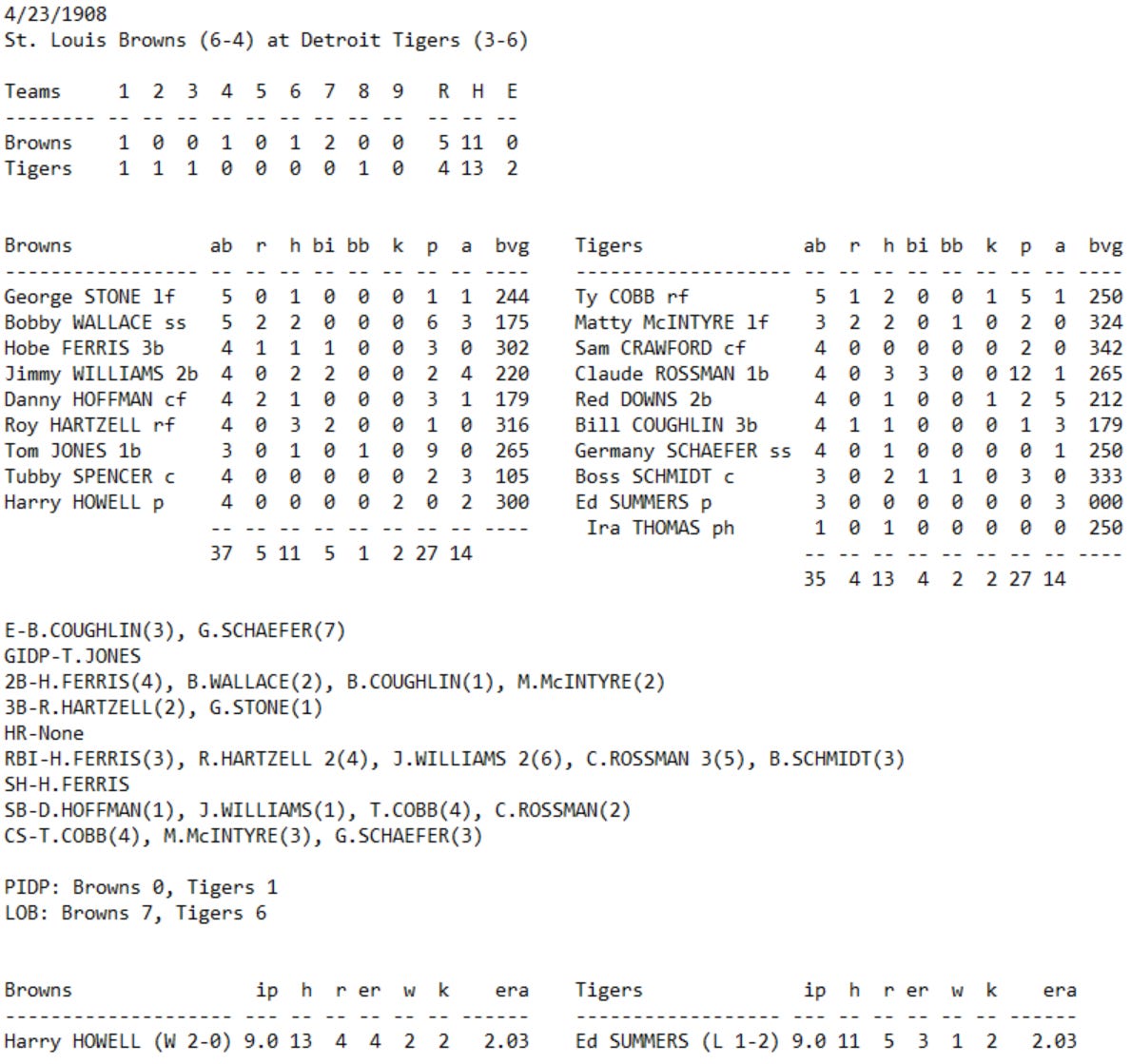 Skeetersoft NPIII Boxscore