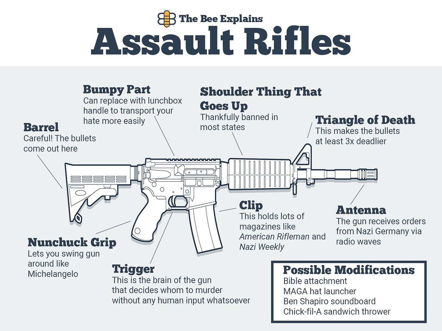 The Babylon Bee on X: "Check out our handy assault rifle diagram, then get  the poster: https://t.co/iWvMJtGkGU https://t.co/5ZdWTsG3GK" / X