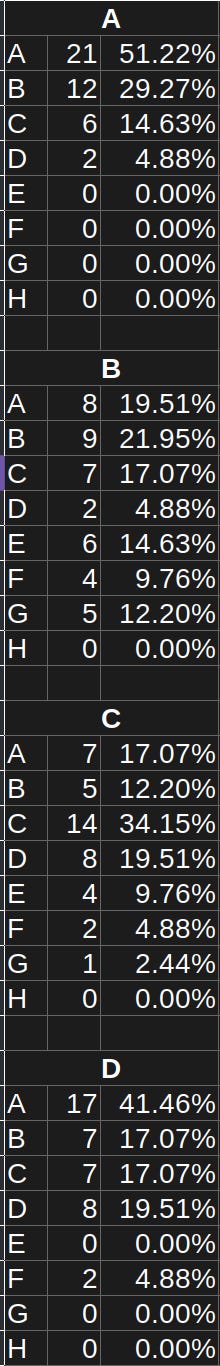 National Pastime Board Frequencies