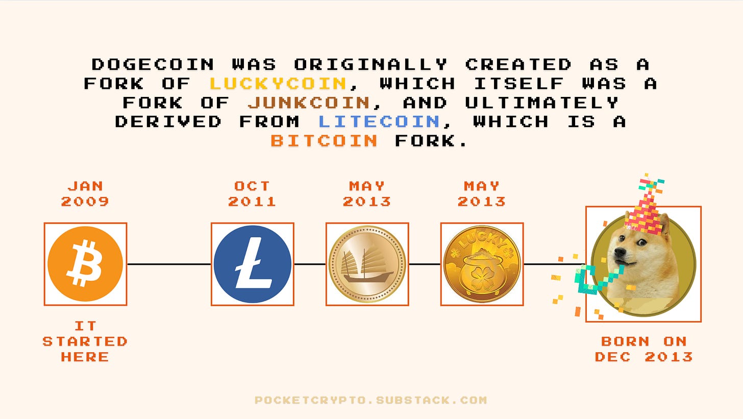 Dogecoin Development Timeline