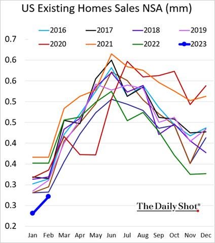 Chart, line chart

Description automatically generated