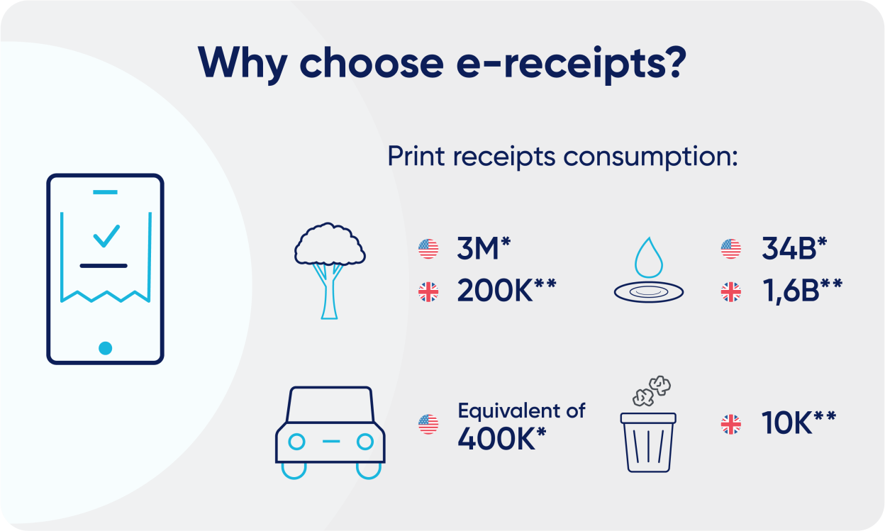 choosing e-receipts