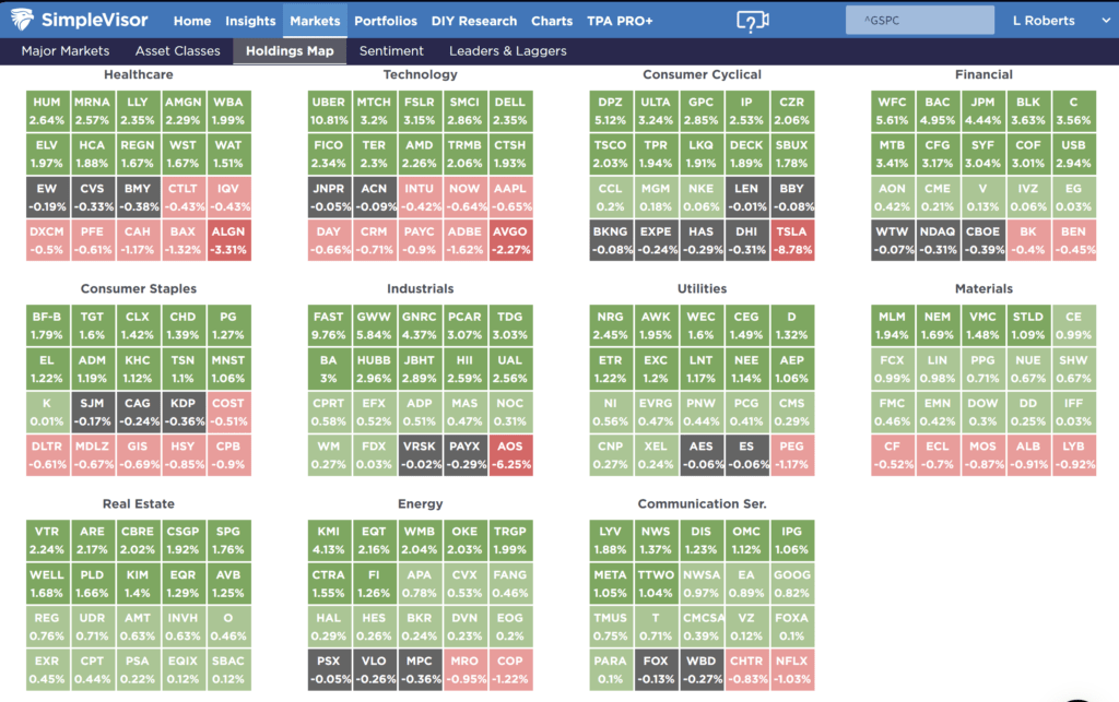 Market Xray