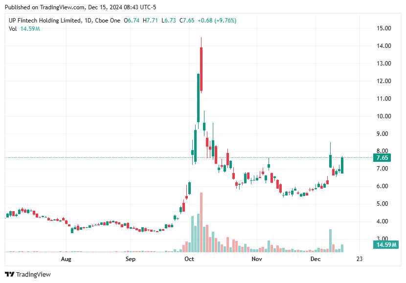 TradingView chart TradingView chart