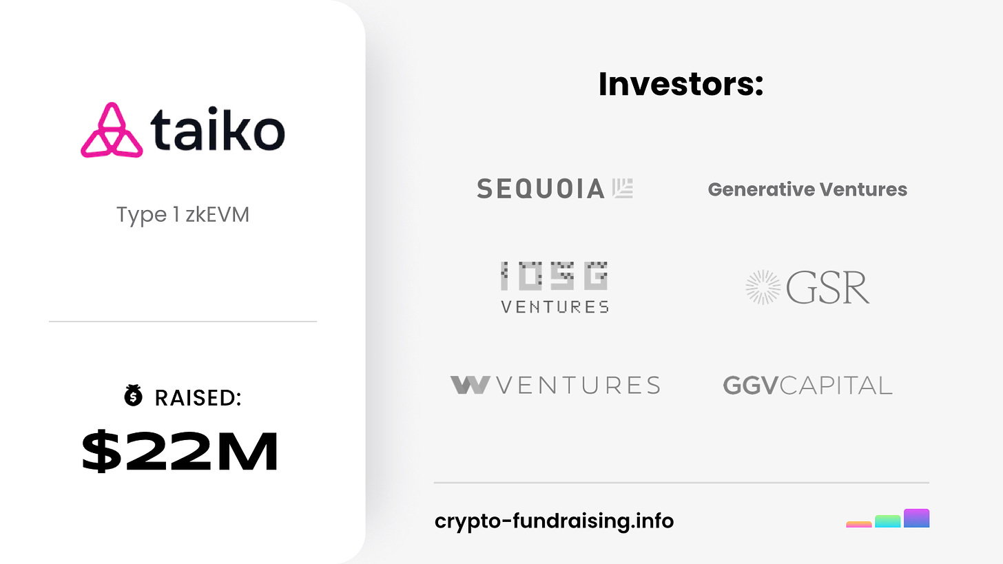 Crypto Fundraising (StandWithUkraine 🇺🇦) – Telegram