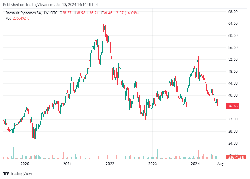 TradingView chart