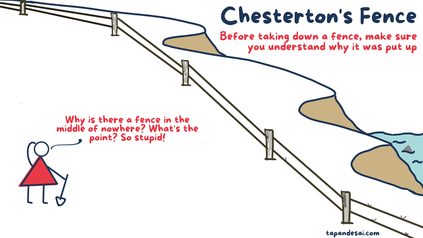 Chesterton's Fence Explained - Tapan Desai
