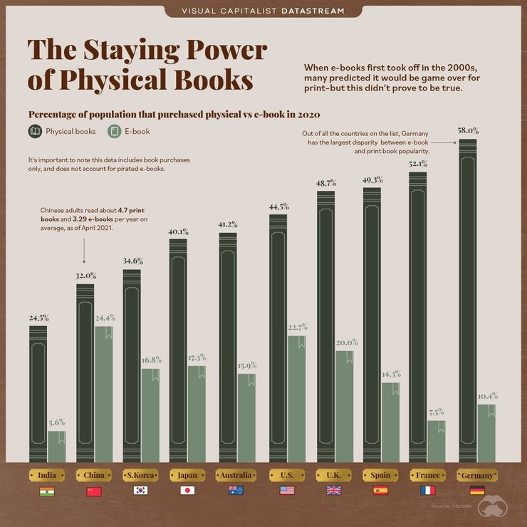 El libro físico con más circulación que el digital 