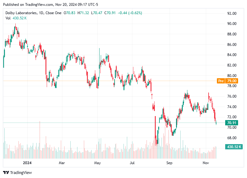 TradingView chart