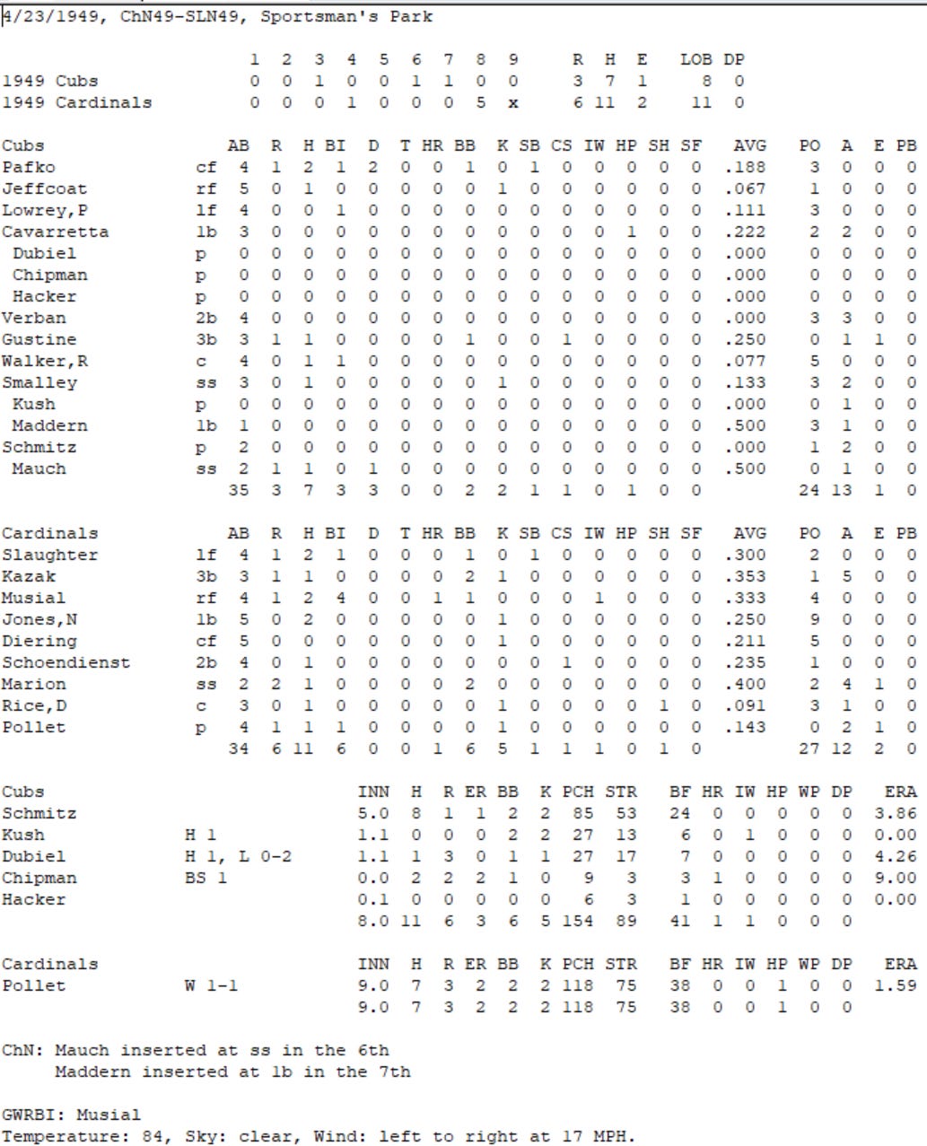 Diamond Mind Baseball Boxscore