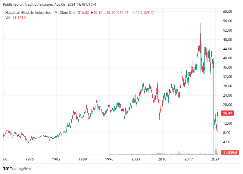 TradingView chart