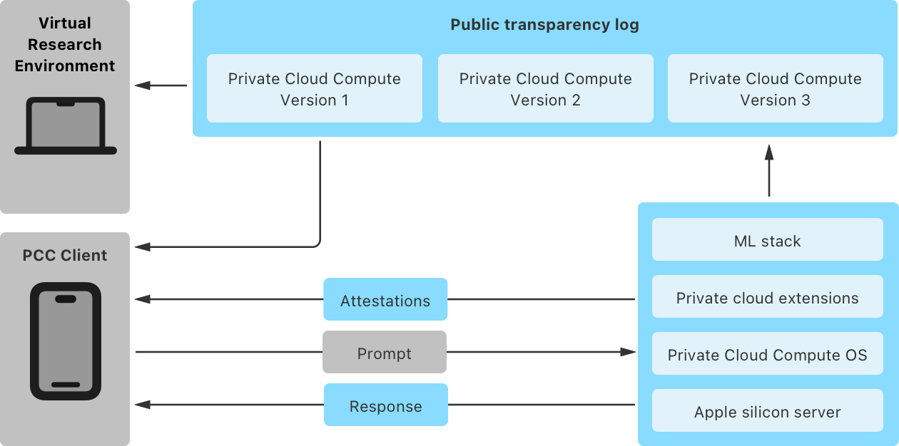 PCC Release Transparency