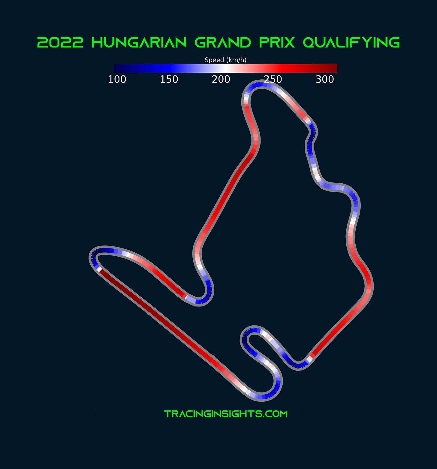 2022 Hungarian Grand Prix  Telemetry - Speed