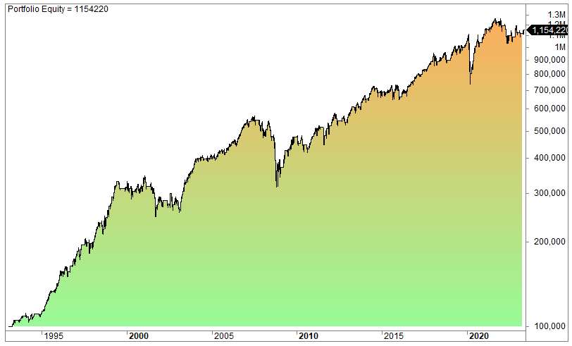 MACD histogram and bollinger bands strategy backtest and performance
