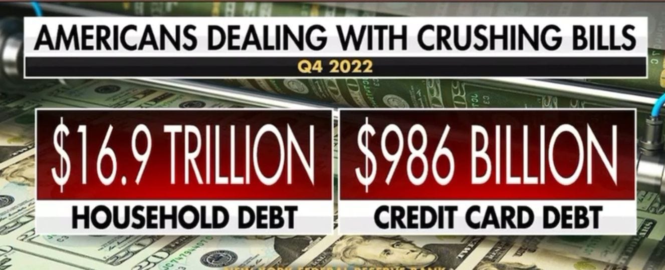 May be an image of money and text that says 'AMERICANS DEALING WITH CRUSHING BILLS Q4 2022 $16.9 TRILLION HOUSEHOLD DEBT $986 BILLION CREDIT CARD DEBT'