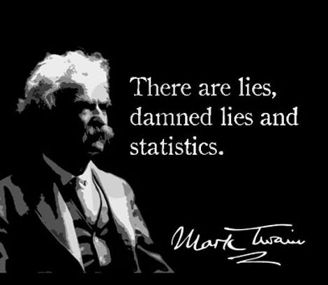 Lies, Damn Lies, and Statistics. And how to rescue science | by Nuwan I.  Senaratna | On Philosophy | Medium