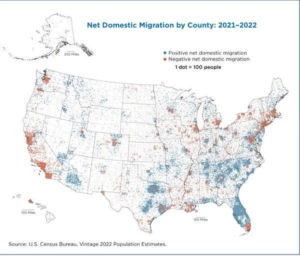 May be an image of map and text that says 'Net Domestic Migration by County: 2021-2022 200 silos Positive net domestic migration Negative net domestic migration dot =100 people Miles 100 Miles Source: U.S. Census Bureau, Vintage 2022 Population Estimates.'