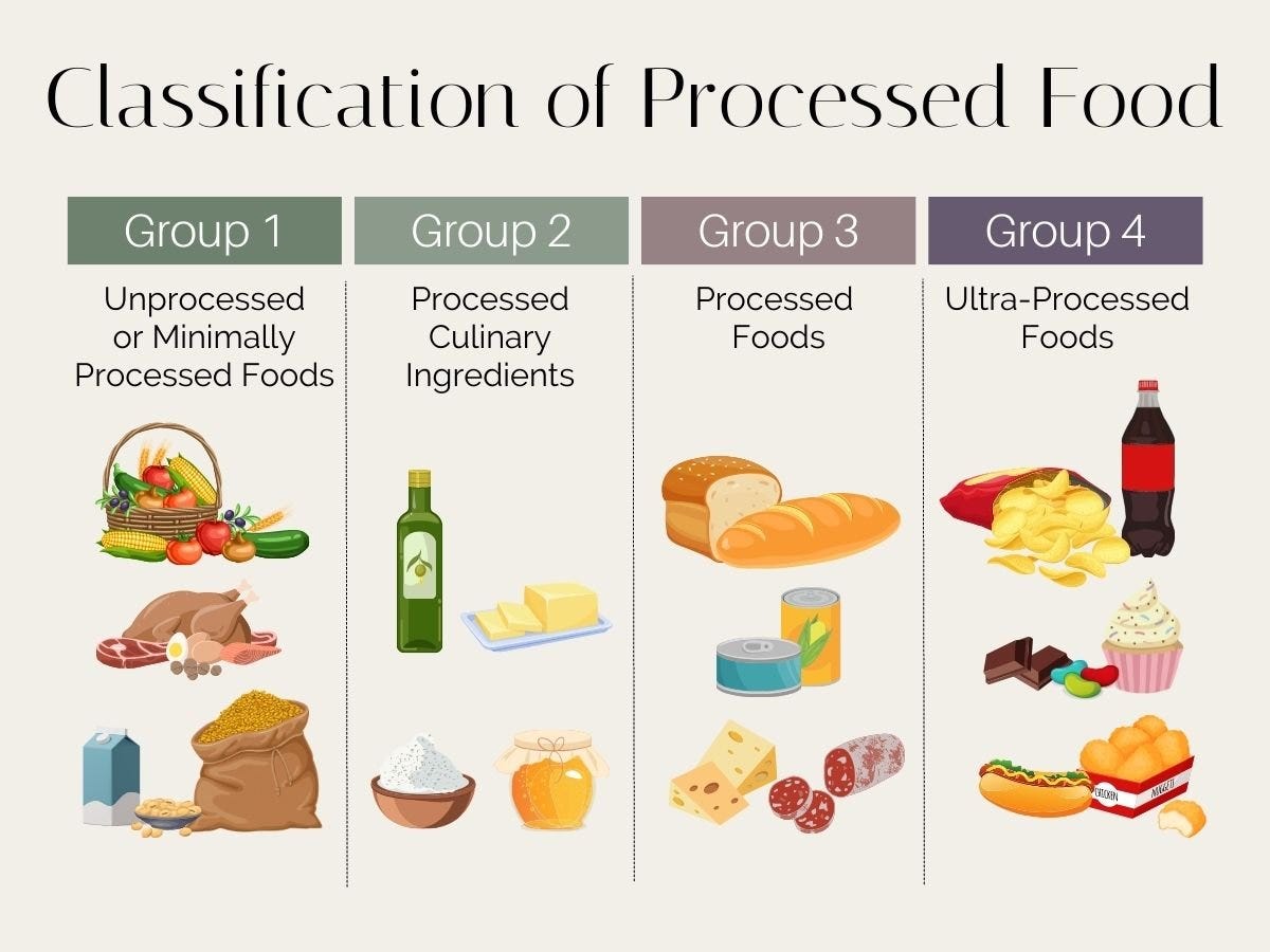 What is Processed Food? - Stephanie Kay Nutrition