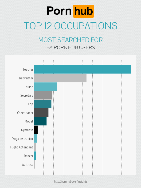 top-12-occupations