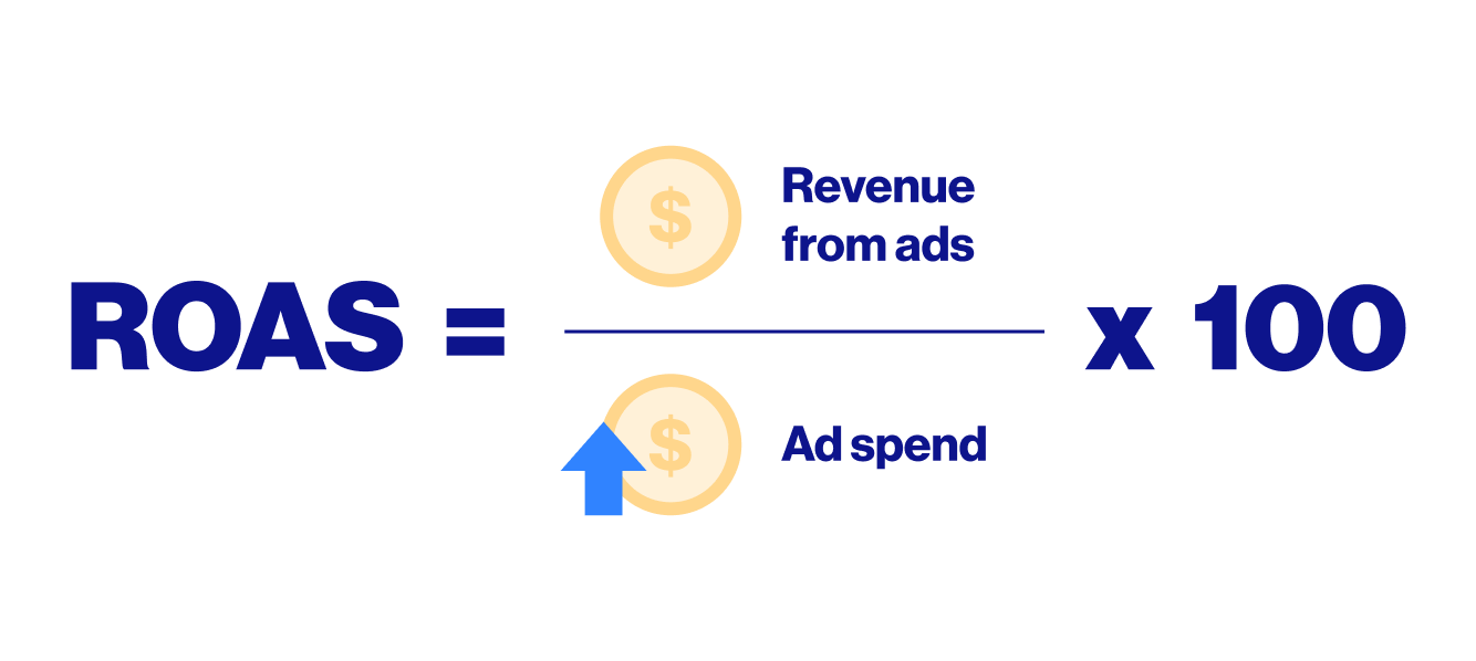 Return On Ad Spend (ROAS) Definition & Calculation | ironSource