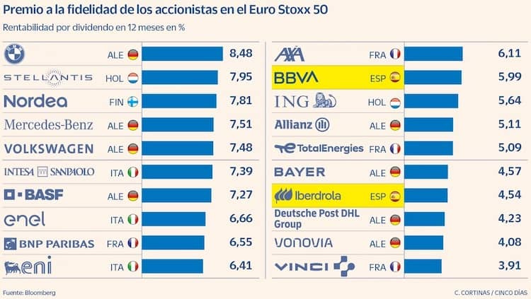 dividendos-euro-stoxx-50.jpeg