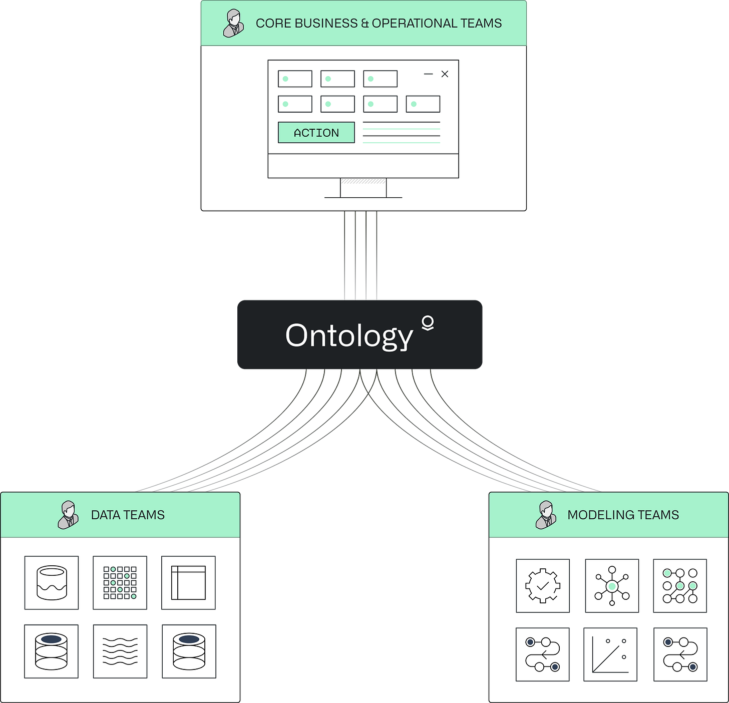 Ontology Personas 1