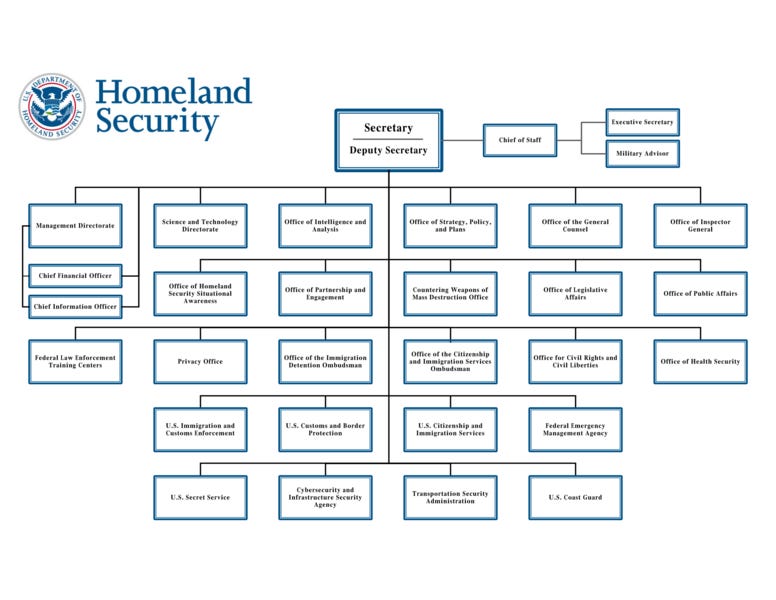 File:DHS Organizational Chart 2023.png