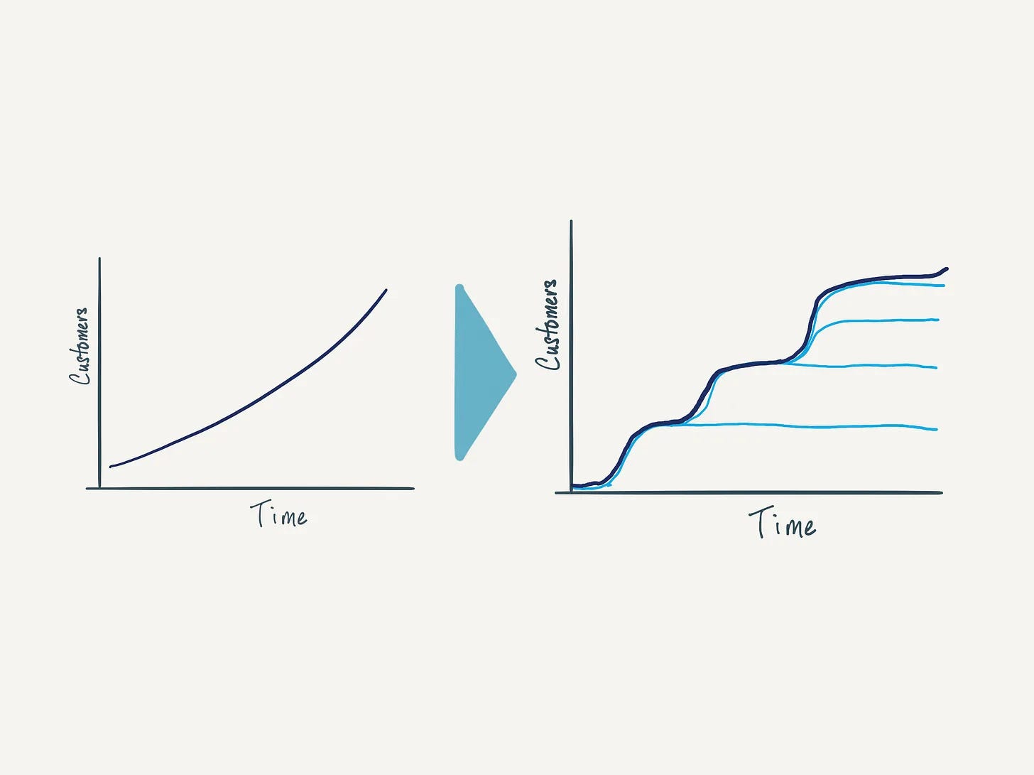 S-Curve Expansion: A New Framework For Growth