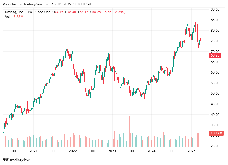 TradingView chart TradingView chart
