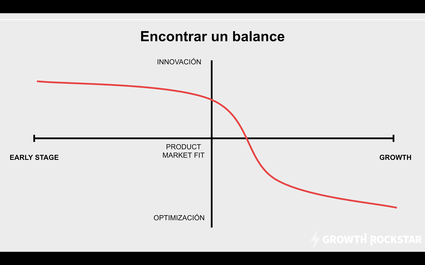 Innovar vs. Optimizar