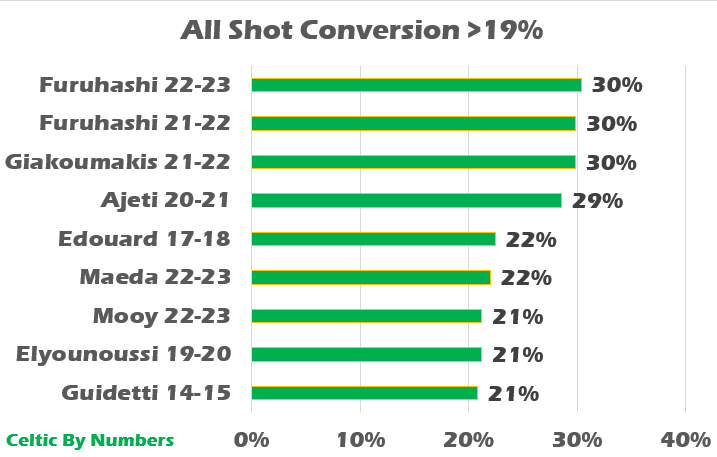 A graph with numbers and a number of numbers Description automatically generated