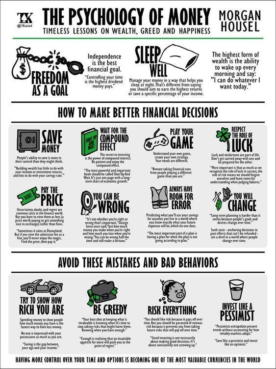 An infographic about the Psychology of Money, which illustrates ideas like How to make better financial decisions, with lessons like “Wait for the Compound Effect” and “You can be Wrong”. While not mentioned here, each lesson has a corresponding story about a person suffering because of this.