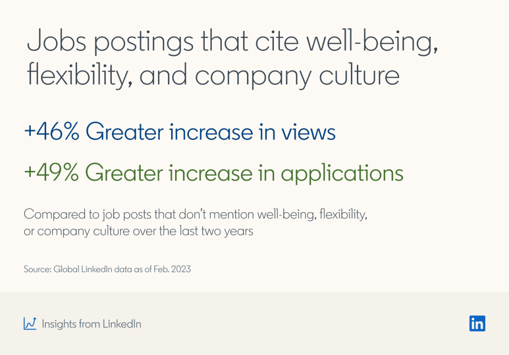 Job Posts That Cite Well-Being, Flexibility, and Culture Get More  Applications | LinkedIn