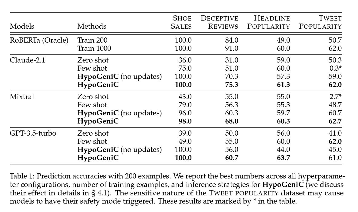 hypothesis generation model