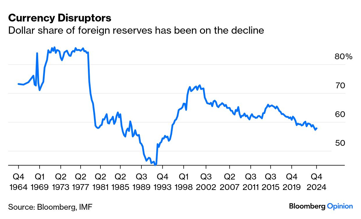 Why Buy the Dollar If the US Becomes an Economic Island? - Bloomberg