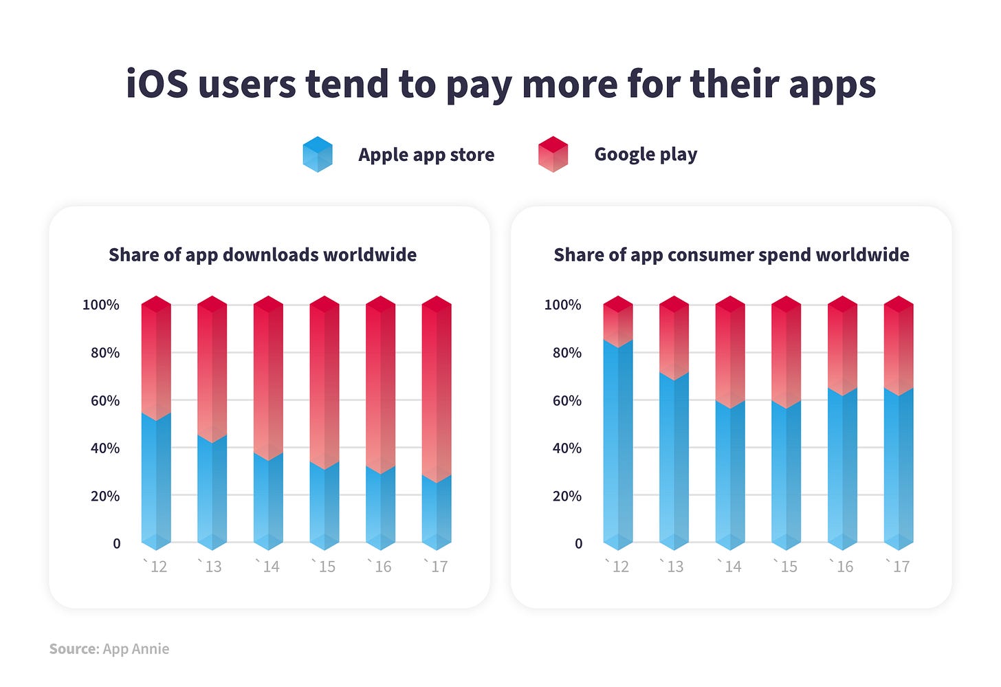 Android vs iPhone Users: How do They Differentiate? – NIX United