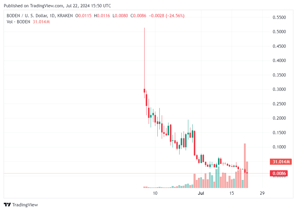 TradingView chart TradingView chart
