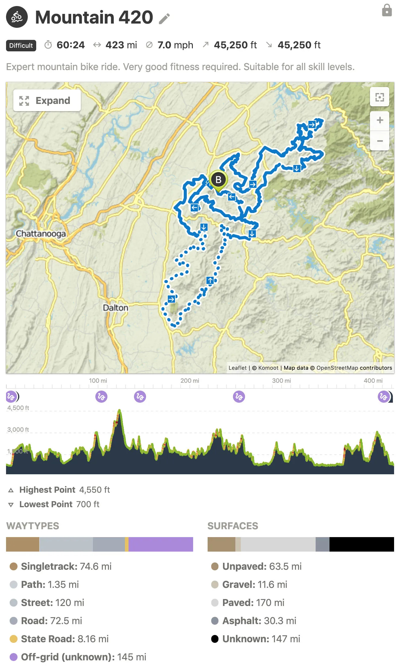 La trace sur Komoot La trace sur Komoot