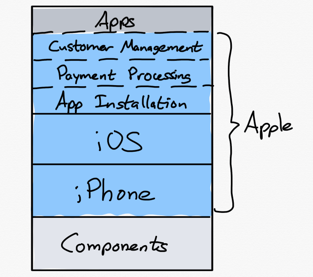 Payment processing integrated the customer relationship